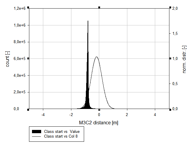 Histogram_result_dM2GCP_m3c2_CorePtsPc1_D1,1283_H2,5_resulkt-tmp.PNG