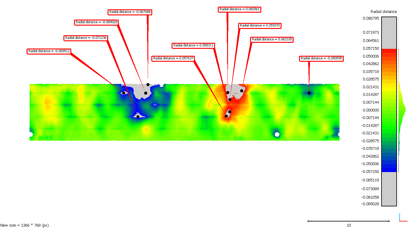 CRITICAL POINTS FROM UNROLL PROJECTION