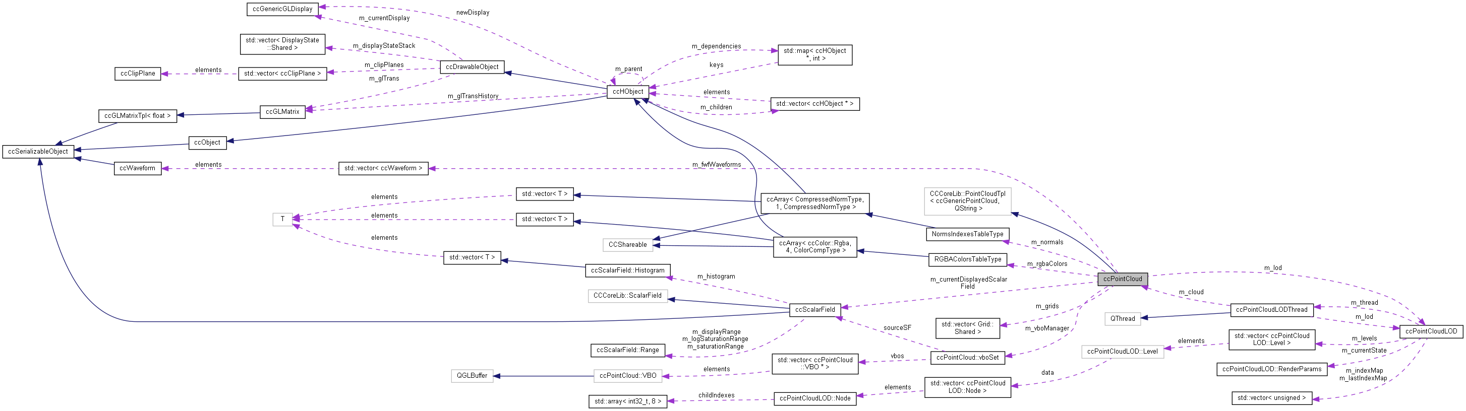 Collaboration graph