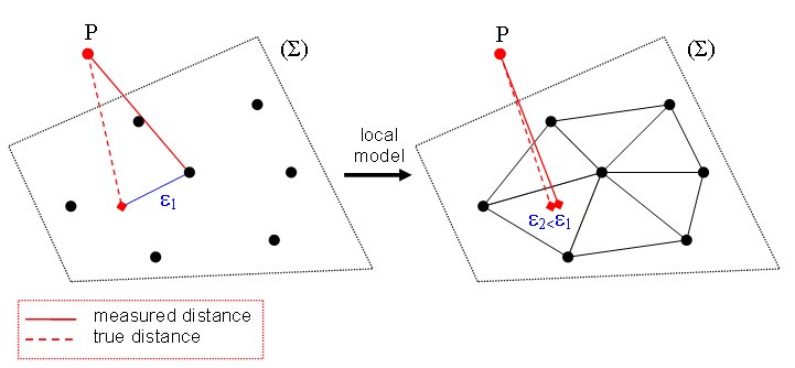 NNLocalModelPrinciple.jpg