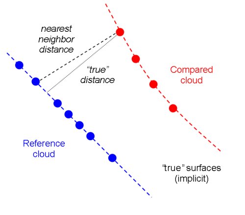 NNDistancePrinciple.jpg