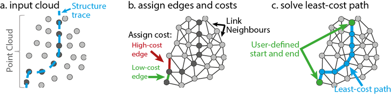 File:CcCompass method.png