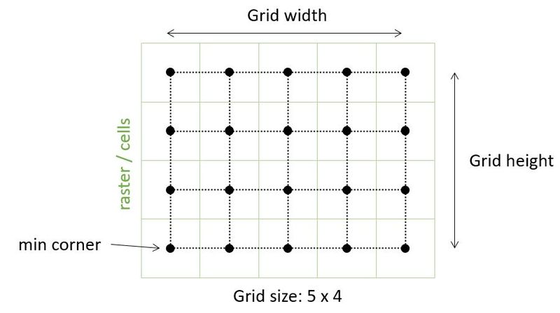 File:Raster grid.jpg