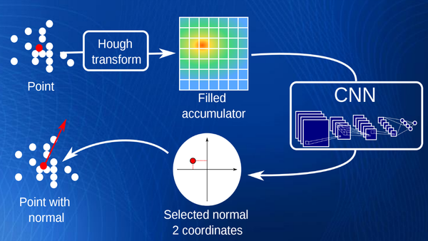 QHoughNormals principle.png