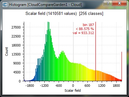 new histogram